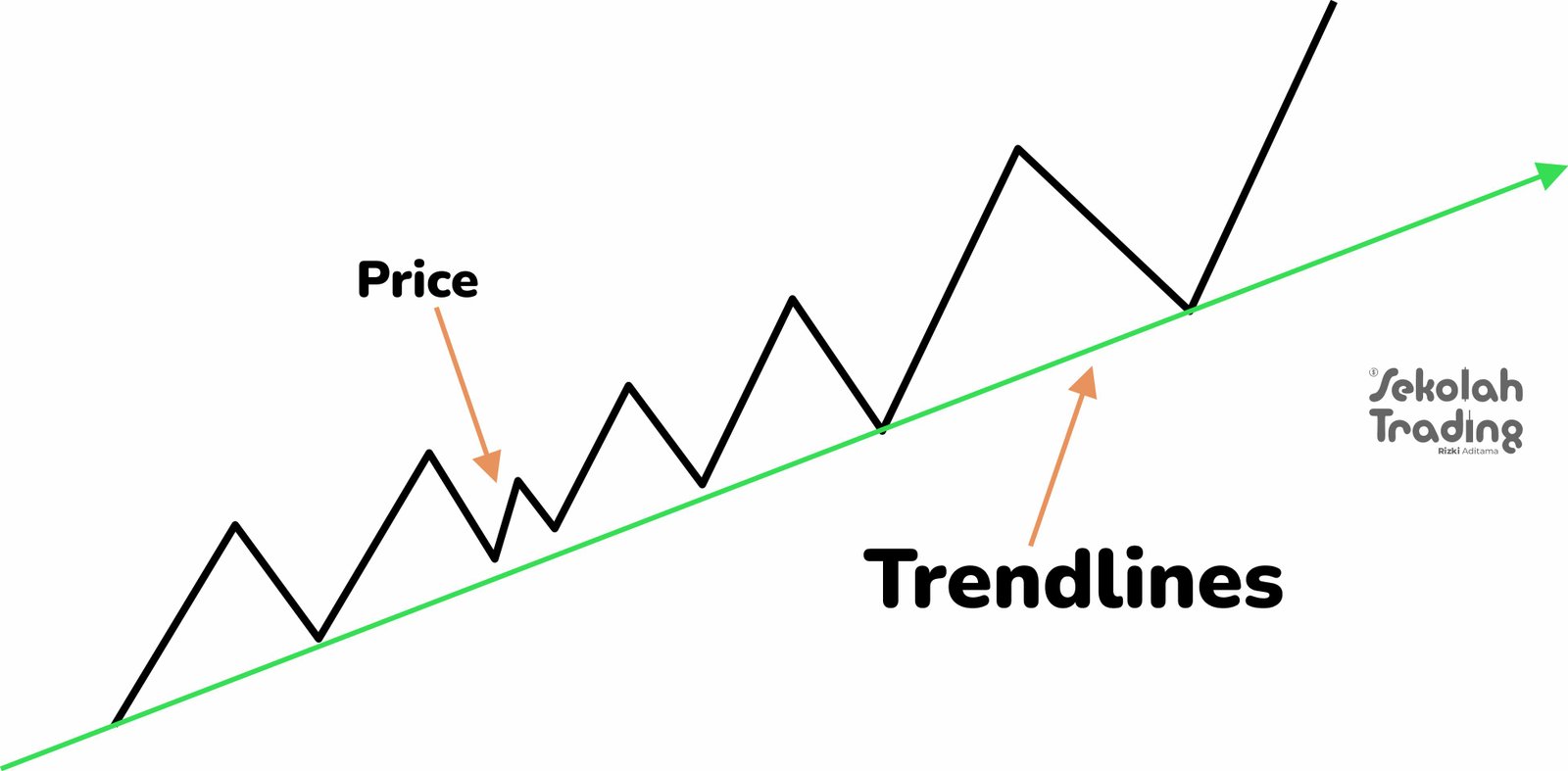 Sekolah Trading